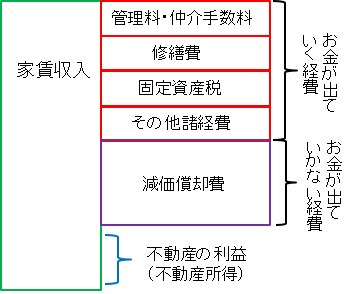 不動産所得の赤字（１）.png