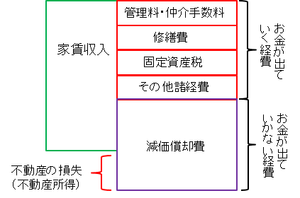 不動産所得の赤字（２）.png