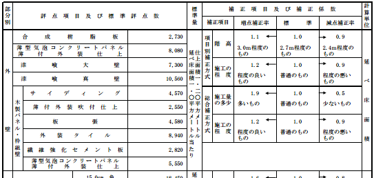 固定資産税-再建築評点数.PNG