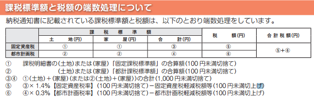 固定資産税-課税明細7.PNG