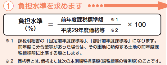 固定資産税-負担水準-2.PNG