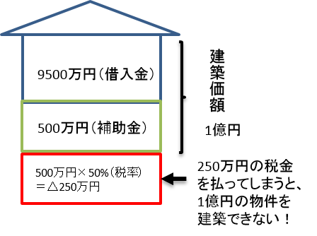 国庫補助金（１）.png