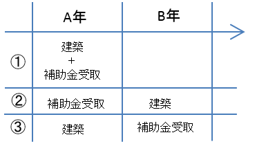 国庫補助金（２）.png