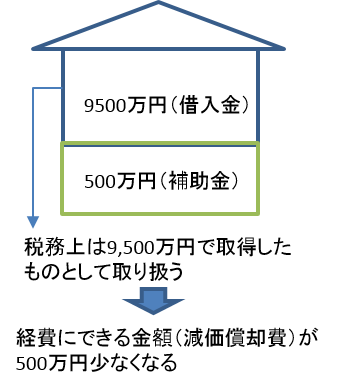 国庫補助金（３）.png