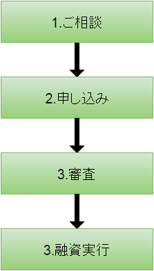 政策金融公庫融資.png