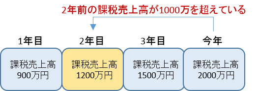 消費税（５）.png