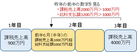 消費税（６）.png