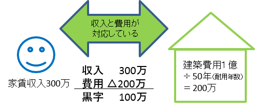 減価償却（２）.png