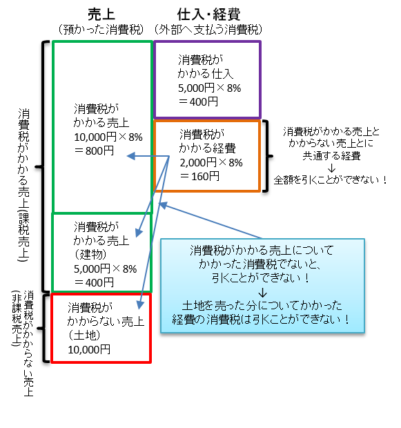 課税売上割合に準ずる割合（４）.png