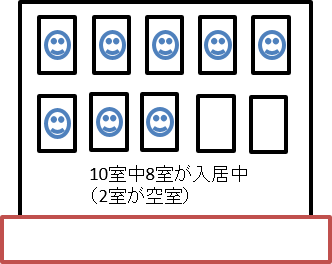 賃貸割合（２）.png