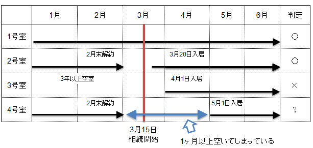 賃貸割合（５）.PNG