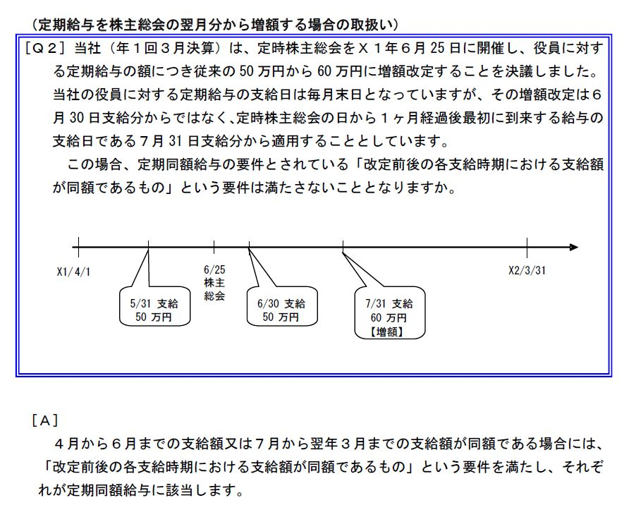 退職 録 議事 役員 金