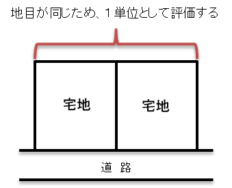 評価単位（１）.png