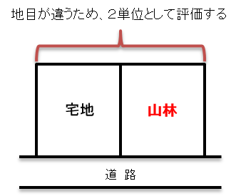 評価単位（２）.png