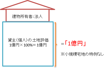 無償返還（４）.png