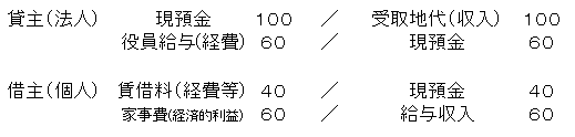 認定地代（２）.PNG