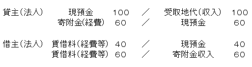 認定地代（３）.PNG