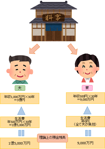 理論上の預金残高