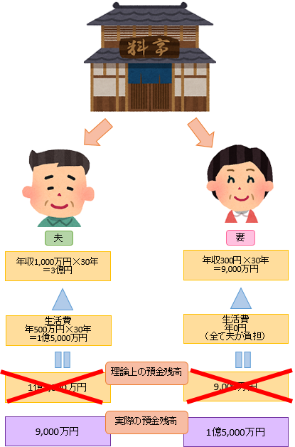 実際の預金残高