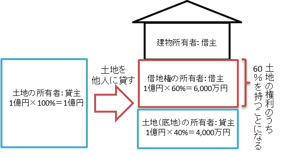 使用貸借（３）.png