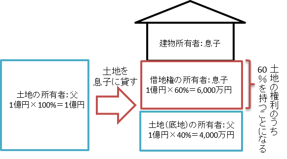 使用貸借（４）.png