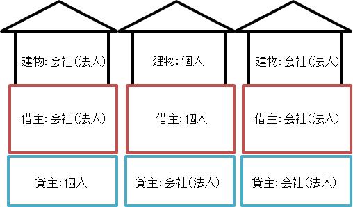 使用貸借（５）.png