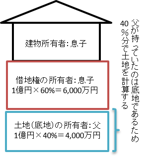 使用貸借（６）.png