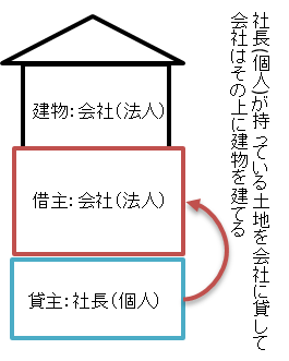 使用貸借（９）.png