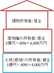 相当の地代（６）.png