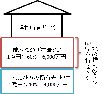 借地権（１）.png