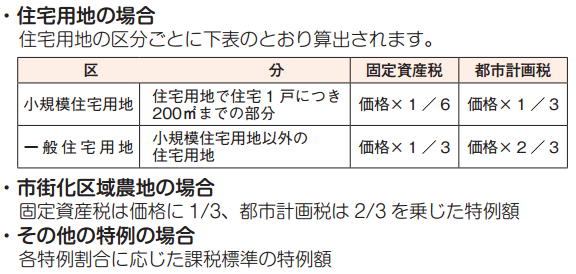 固定 資産 税 計算