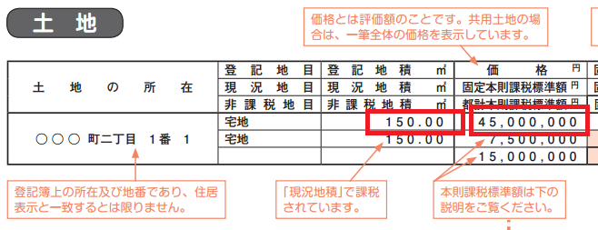 固定資産税はどのように計算されるのですか？｜東京都中央区日本橋の